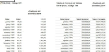 Load image into Gallery viewer, Planilha para Correção Monetária e Aplicação de Juros em Excel