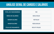 Load image into Gallery viewer, Apresentação de Cargos e Salários em Powerpoint e Keynote