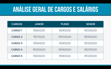 Load image into Gallery viewer, Apresentação de Cargos e Salários em Powerpoint e Keynote