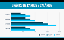 Load image into Gallery viewer, Apresentação de Cargos e Salários em Powerpoint e Keynote