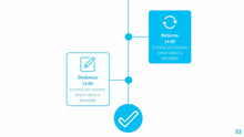Load image into Gallery viewer, Apresentação de Empresa Corporate em Powerpoint e Keynote