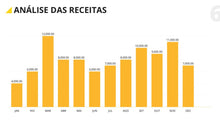 Load image into Gallery viewer, Apresentação de Gráficos Financeiros em Powerpoint – FinGraph