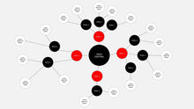 Load image into Gallery viewer, Apresentação de Mapa Mental em Powerpoint - Flex Map