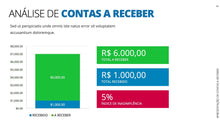 Load image into Gallery viewer, Apresentação de Contas a Receber em Powerpoint - Go Fast
