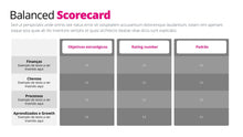Load image into Gallery viewer, Apresentação de Balanced Scorecard em PPT - Easy BSC