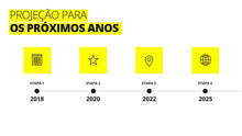 Load image into Gallery viewer, Apresentação TimeLine em Powerpoint PPT