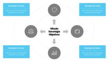 Load image into Gallery viewer, Apresentação de Balanced Scorecard em PPT - Easy BSC