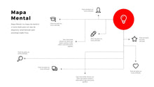 Load image into Gallery viewer, Apresentação de Mapa Mental em Powerpoint - Flex Map