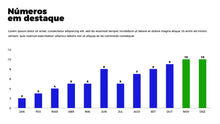 Load image into Gallery viewer, Apresentação Dashboard de Indicadores em Powerpoint