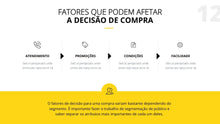 Load image into Gallery viewer, Apresentação de Processo de Compra em Powerpoint