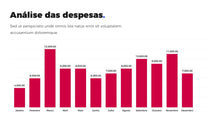 Load image into Gallery viewer, Apresentação de Resultados Financeiros em Powerpoint - Go Finance