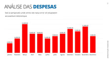 Load image into Gallery viewer, Apresentação Financeira em Powerpoint - Go Fast