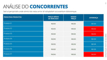 Load image into Gallery viewer, Apresentação de Ponto de Equilíbrio em Powerpoint - Go Fast