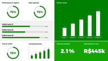 Load image into Gallery viewer, Apresentação Dashboard de Indicadores em Powerpoint