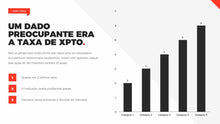 Load image into Gallery viewer, Apresentação de Resultados em Powerpoint Pandora