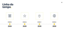 Load image into Gallery viewer, Apresentação de Roadmap de Produto em Powerpoint