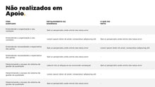 Load image into Gallery viewer, Apresentação de ISO 9001 em Powerpoint