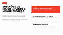 Load image into Gallery viewer, Apresentação de Resultados em Powerpoint Pandora