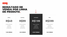 Load image into Gallery viewer, Apresentação de Resultados em Powerpoint Pandora
