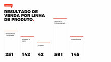 Load image into Gallery viewer, Apresentação de Resultados em Powerpoint Pandora