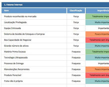 Load image into Gallery viewer, Planilha de Gestão Estratégica Completa em Excel 4.0