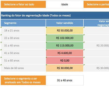 Load image into Gallery viewer, Pacote com 4 Planilhas de Vendas