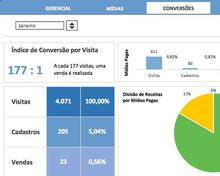 Load image into Gallery viewer, Planilha de Gestão de Indicadores para Ecommerce 4.0