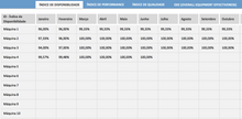 Load image into Gallery viewer, Planilha de Controle de Paradas (Cálculo OEE)