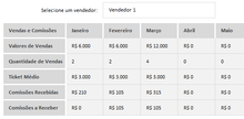 Load image into Gallery viewer, Planilha de Controle de Comissões em Excel 4.0