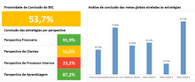 Load image into Gallery viewer, Planilha de Balanced Scorecard (BSC) em Excel 4.0
