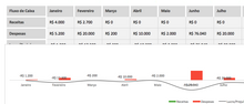 Load image into Gallery viewer, Planilha de Controle de Gado de Corte em Excel