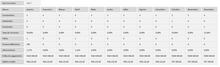 Load image into Gallery viewer, Planilha de Gestão de Pessoas Completa em Excel 4.0