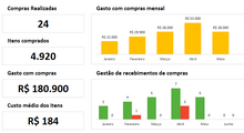 Load image into Gallery viewer, Planilha de Gestão de Compras Completa em Excel 4.0