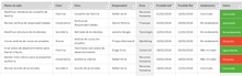 Load image into Gallery viewer, Planilha de Diagnóstico de Governança Corporativa em Excel 4.0