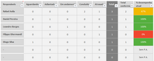 Load image into Gallery viewer, Planilha de Diagnóstico de Governança Corporativa em Excel 4.0