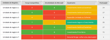 Load image into Gallery viewer, Planilha Matriz GE / McKinsey em Excel 4.0