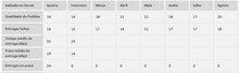 Load image into Gallery viewer, Planilha de Controle de Entregas de Motoboys em Excel 4.0