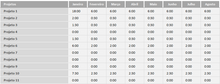 Load image into Gallery viewer, Planilha de Timesheet em Excel 4.0