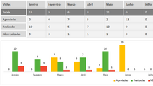 Load image into Gallery viewer, Planilha de Controle de Visitas à Clientes em Excel 4.0