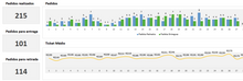 Load image into Gallery viewer, Planilha de Controle de Pizzaria Mensal em Excel 4.0