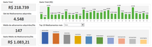 Load image into Gallery viewer, Planilha de Indicadores Hospitalares em Excel 4.0