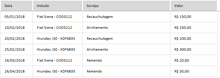 Load image into Gallery viewer, Planilha de Controle de Pneus em Excel 4.0