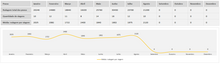 Load image into Gallery viewer, Planilha de Controle de Pneus em Excel 4.0