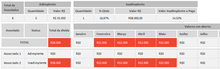 Load image into Gallery viewer, Planilha de Controle de Associados para Sindicatos em Excel 4.0
