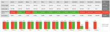 Load image into Gallery viewer, Planilha de Controle de Contas de Locatários em Excel 4.0