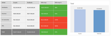 Load image into Gallery viewer, Planilha de Custos de Reflorestamento em Excel 4.0