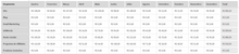 Load image into Gallery viewer, Planilha de Plano de Marketing 4.0