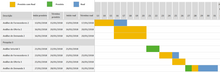 Load image into Gallery viewer, Planilha de Gerenciamento de Projetos em Excel 4.0