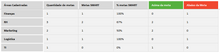 Load image into Gallery viewer, Planilha de Metas e Objetivos SMART em Excel 4.0