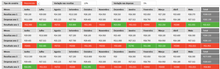 Load image into Gallery viewer, Planilha de Planejamento Financeiro Empresarial em Excel 4.0